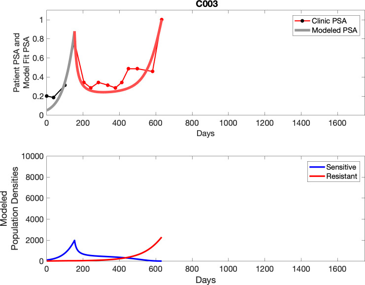 Appendix 3—figure 3.