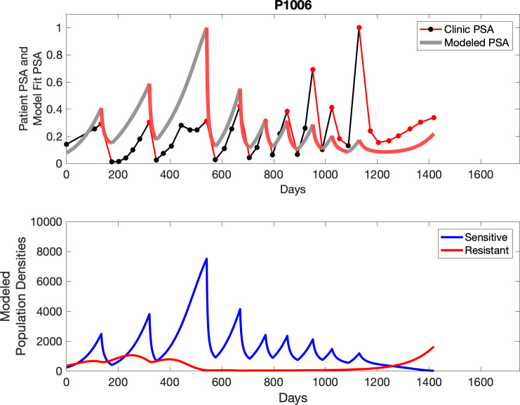 Appendix 3—figure 21.