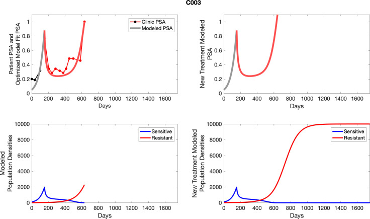 Appendix 5—figure 3.