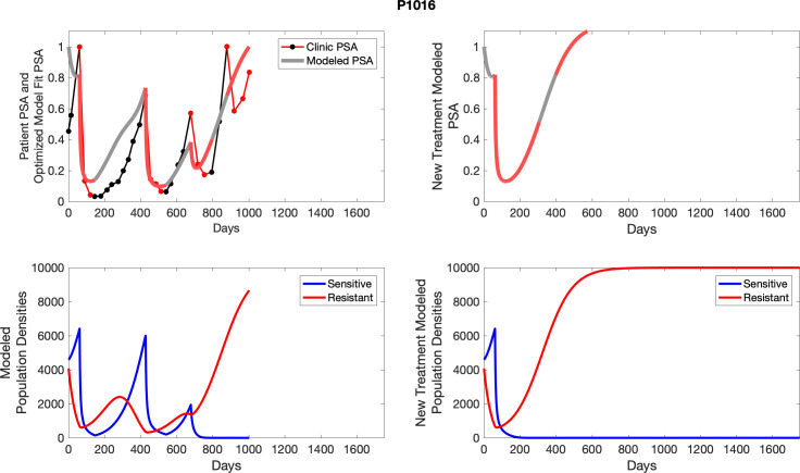 Appendix 6—figure 29.