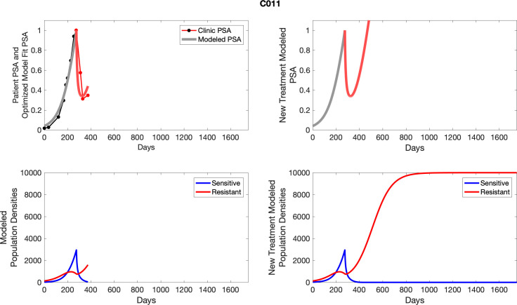 Appendix 5—figure 11.