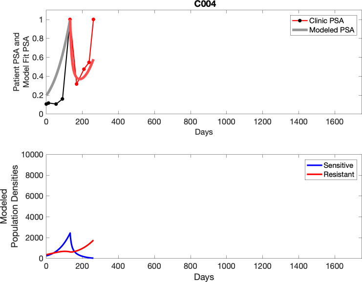 Appendix 3—figure 4.