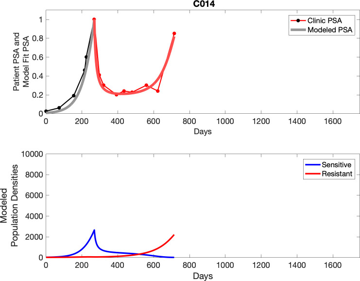 Appendix 3—figure 14.