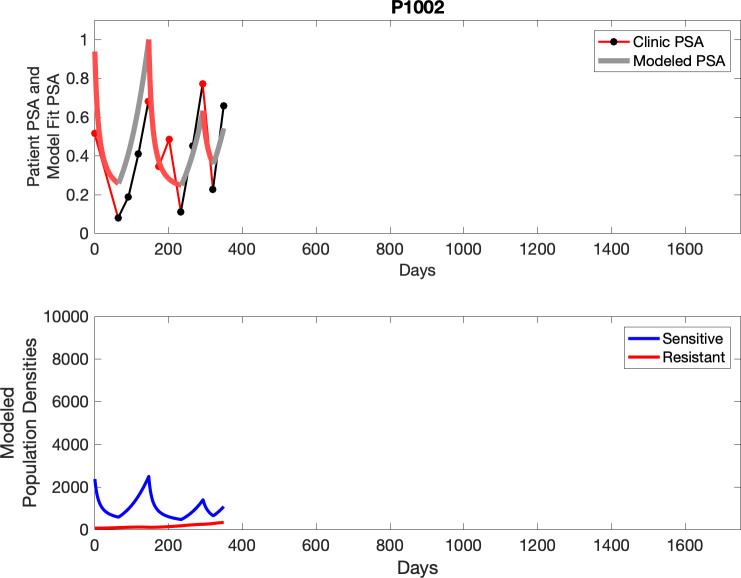 Appendix 3—figure 17.