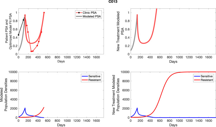 Appendix 5—figure 13.