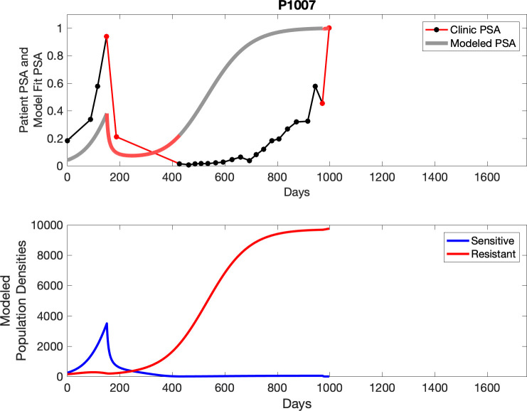 Appendix 3—figure 22.