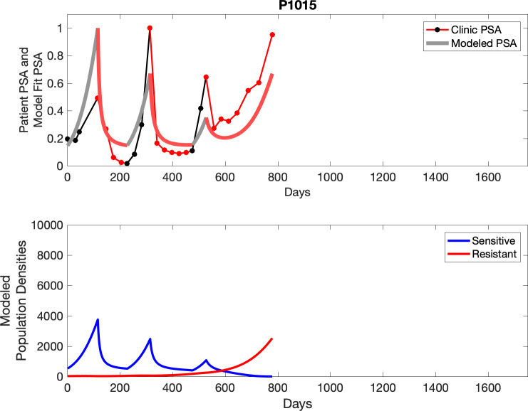 Appendix 3—figure 28.