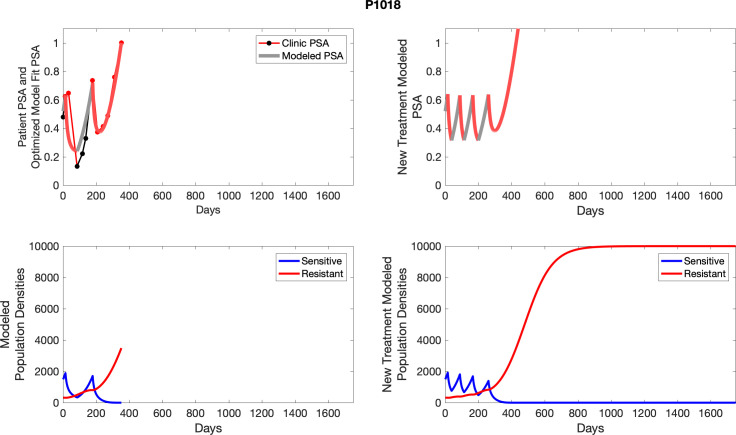 Appendix 4—figure 31.