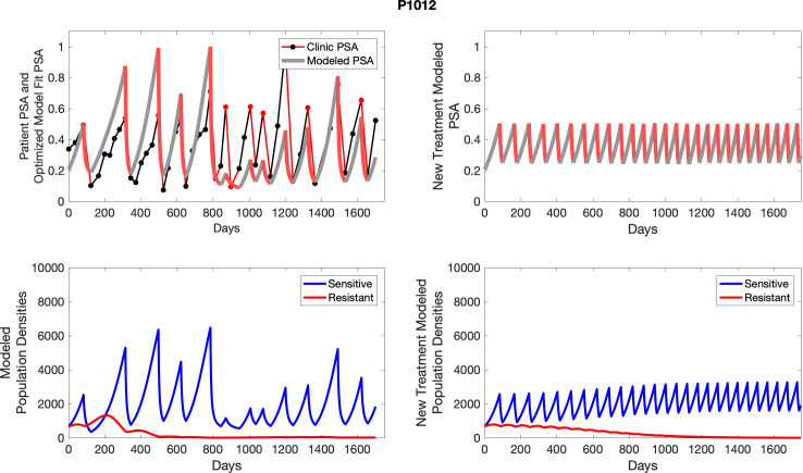 Appendix 4—figure 26.