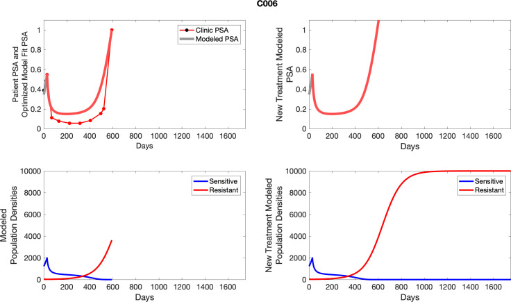 Appendix 5—figure 6.