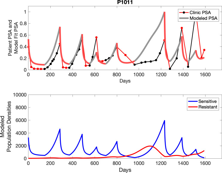 Appendix 3—figure 25.