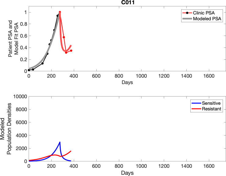 Appendix 3—figure 11.