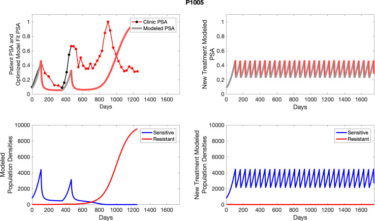 Appendix 4—figure 20.