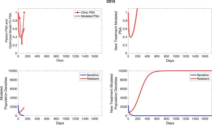 Appendix 5—figure 15.