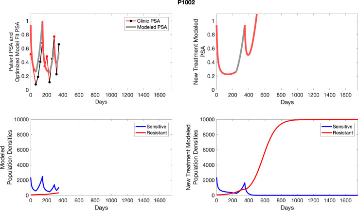 Appendix 6—figure 17.