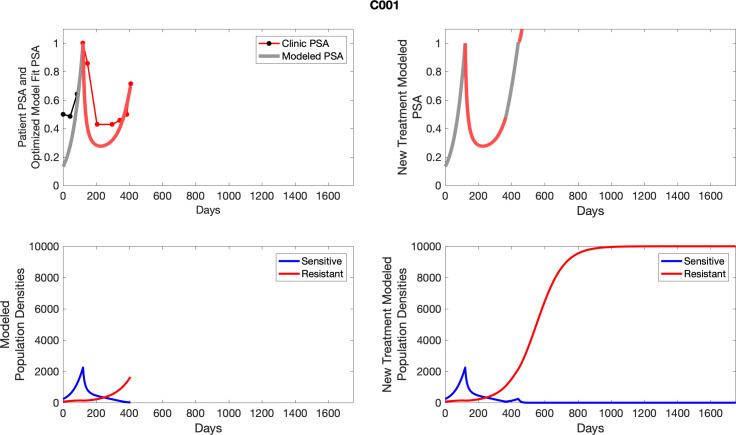 Appendix 6—figure 1.