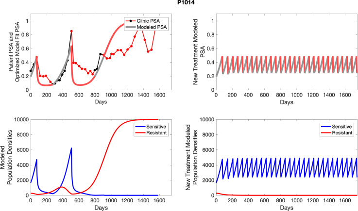 Appendix 4—figure 27.