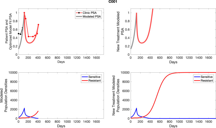 Appendix 5—figure 1.