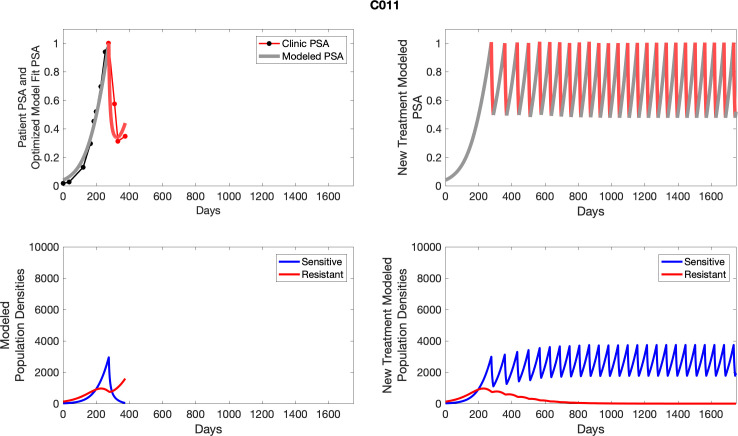 Appendix 4—figure 11.