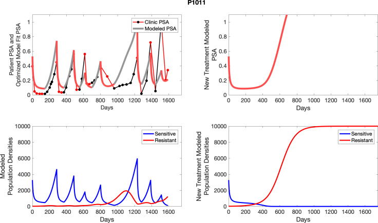 Appendix 5—figure 25.