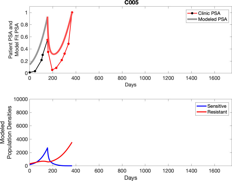 Appendix 3—figure 5.