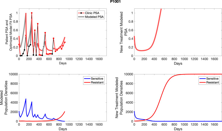 Appendix 5—figure 16.