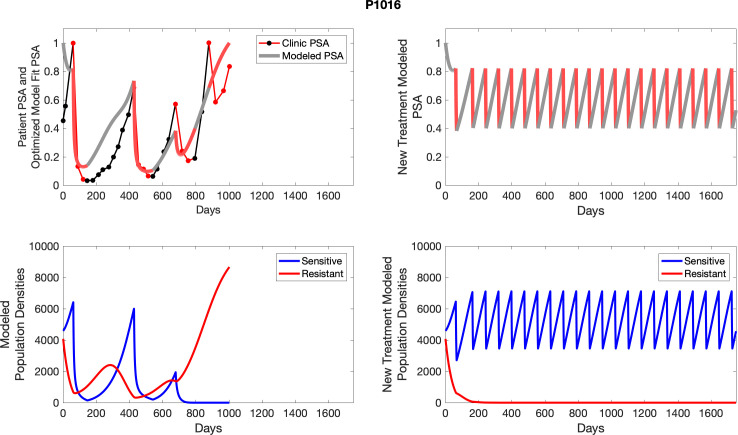 Appendix 4—figure 29.