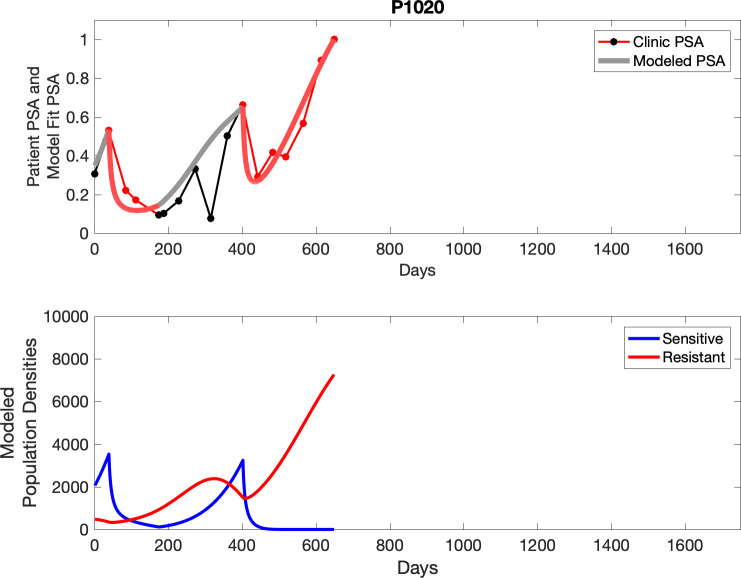 Appendix 3—figure 32.