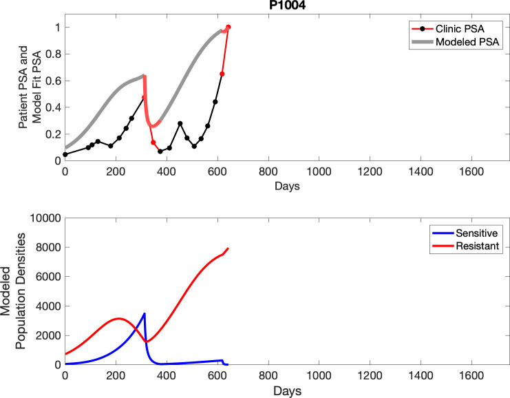 Appendix 3—figure 19.