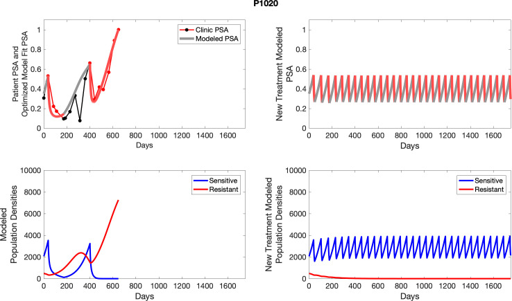 Appendix 4—figure 32.