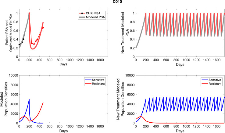 Appendix 4—figure 10.