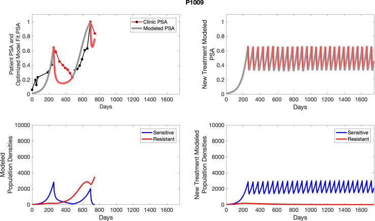 Appendix 4—figure 23.