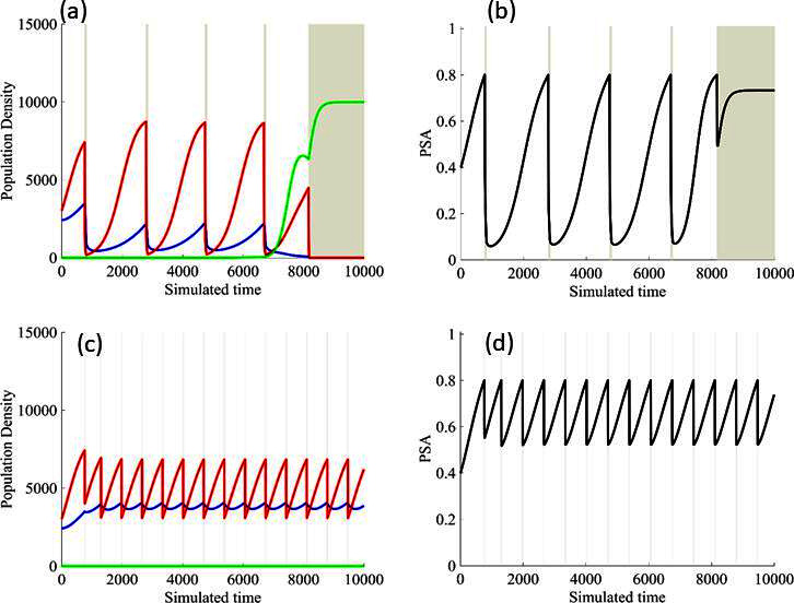 Figure 7.