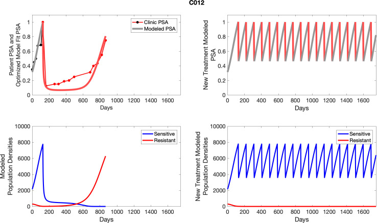 Appendix 4—figure 12.