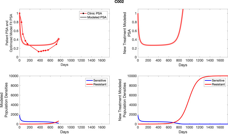 Appendix 5—figure 2.