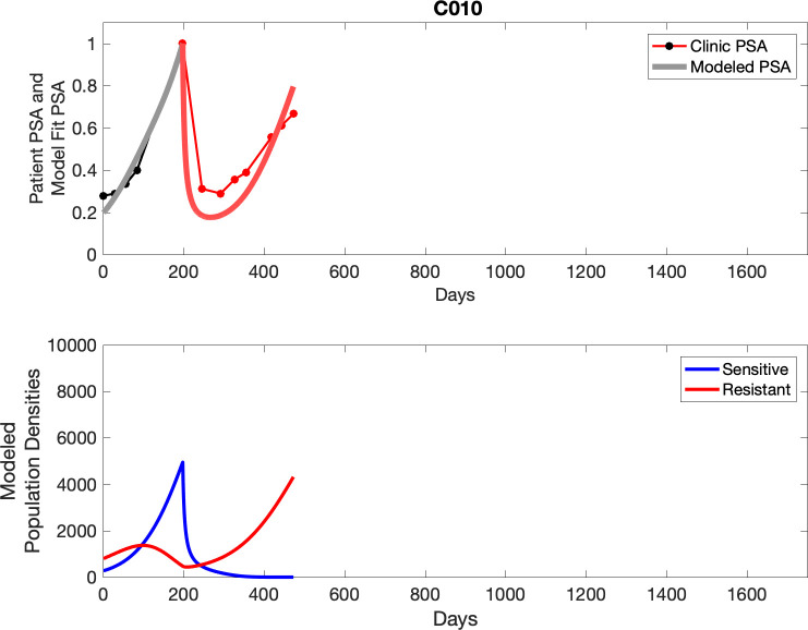 Appendix 3—figure 10.