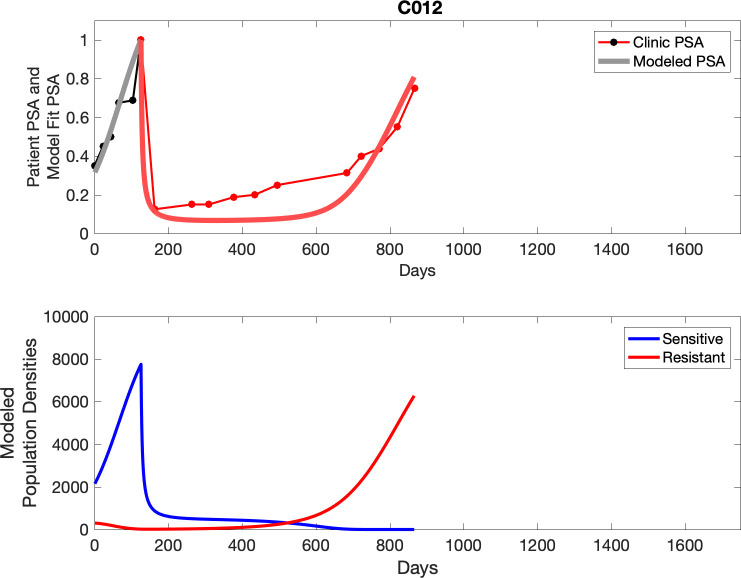 Appendix 3—figure 12.