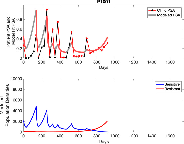 Appendix 3—figure 16.