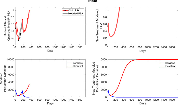 Appendix 5—figure 31.