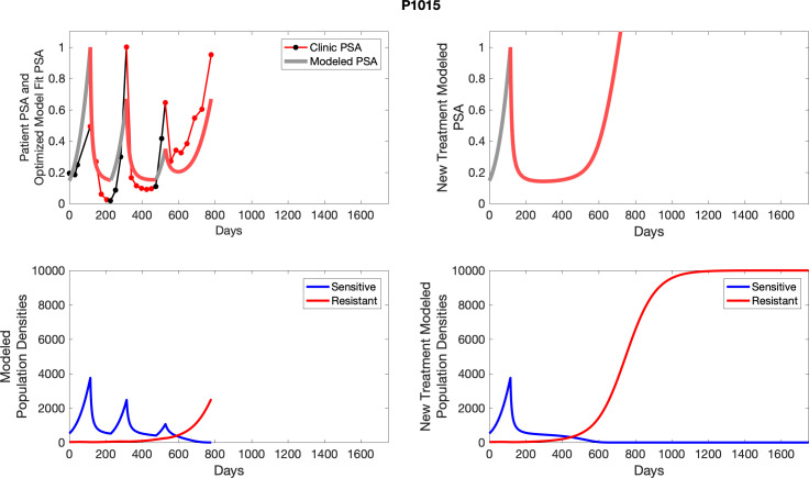 Appendix 5—figure 28.