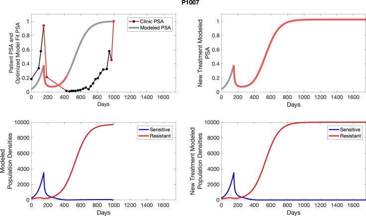 Appendix 5—figure 22.