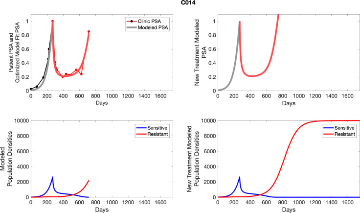 Appendix 5—figure 14.