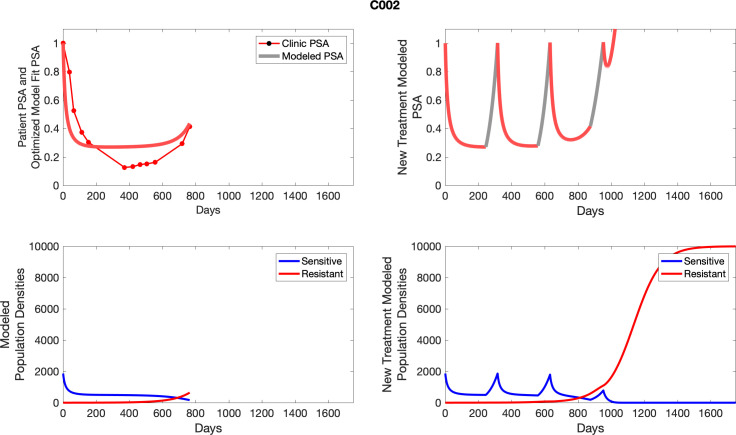 Appendix 6—figure 2.