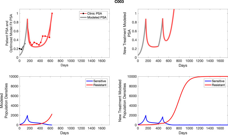 Appendix 6—figure 3.