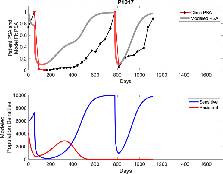 Appendix 3—figure 30.