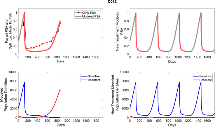 Appendix 6—figure 12.