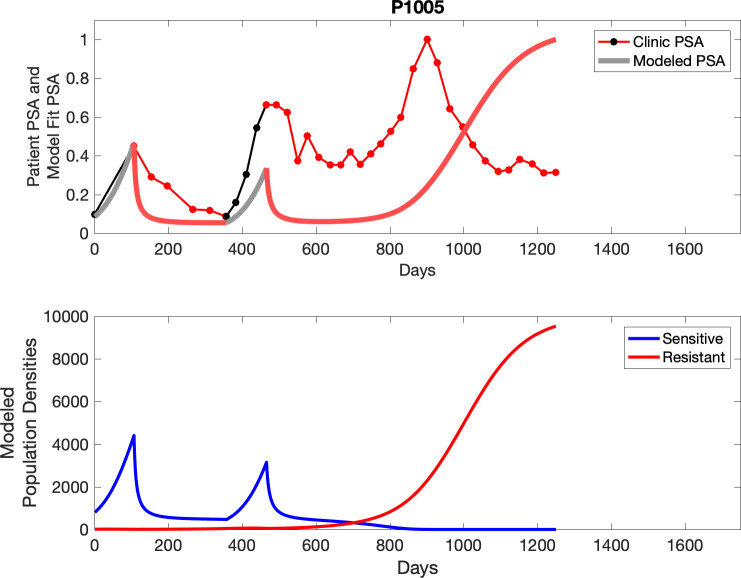 Appendix 3—figure 20.