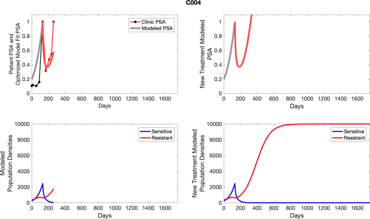 Appendix 5—figure 4.