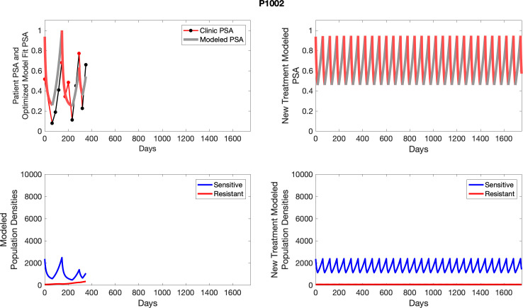 Appendix 4—figure 17.