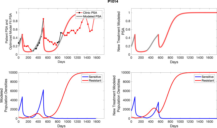 Appendix 6—figure 27.